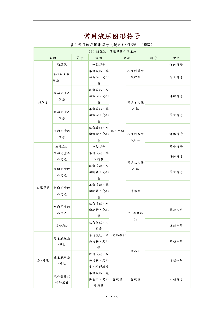 常用液压元件符号大全_第1页