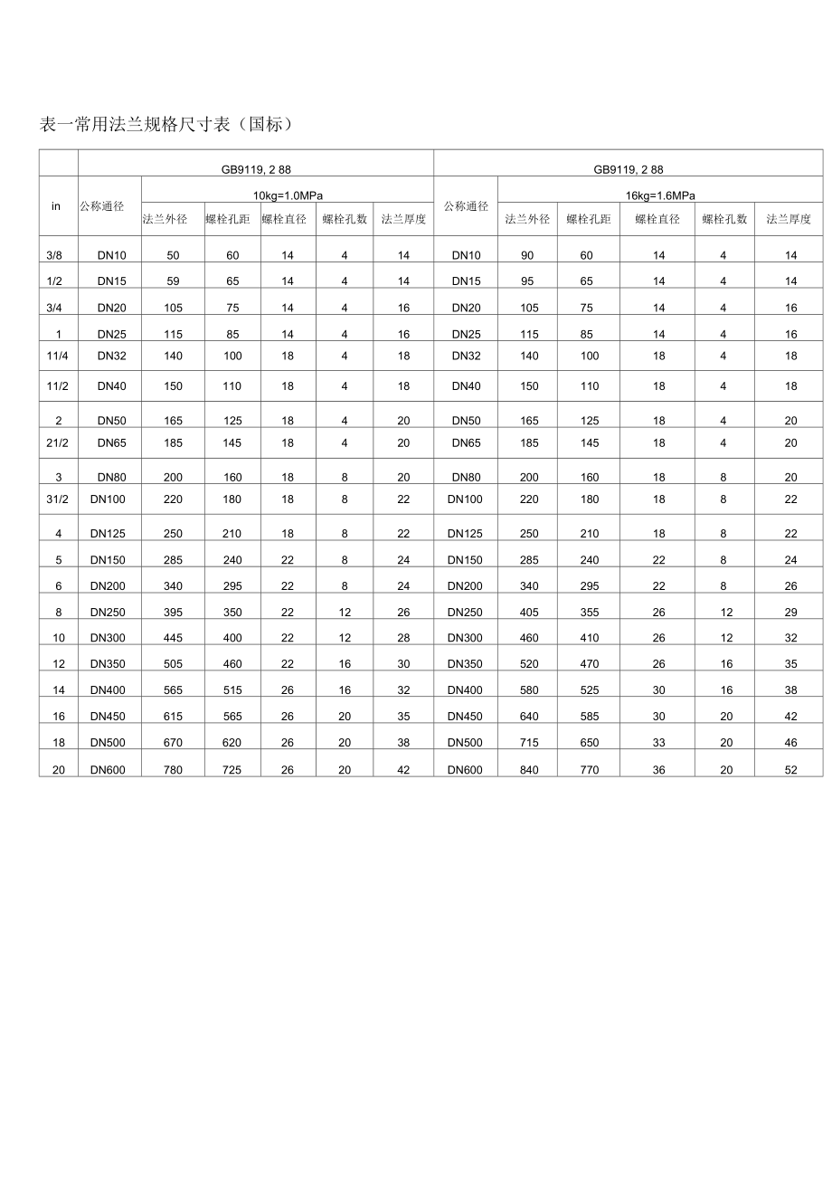 不锈钢法兰规格表_第1页