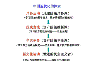 八年级历史上册第二单元复习中国人民探索复习课件