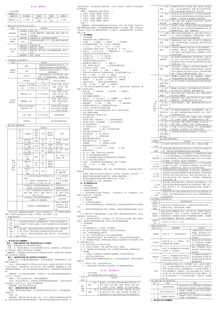 公路监理工程师考试隧道工程小抄_第1页