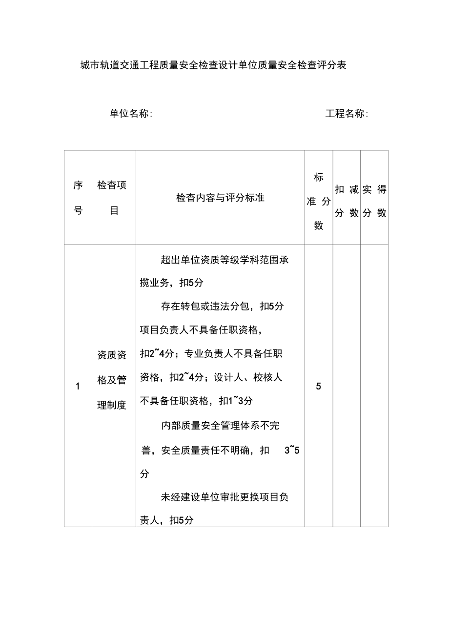 城市轨道交通工程质量安全检查设计单位质量安全检查评分表_第1页