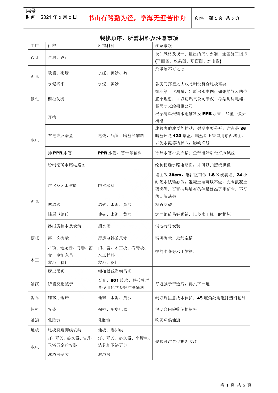 杭州装修顺序、所需材料及注意事项_第1页