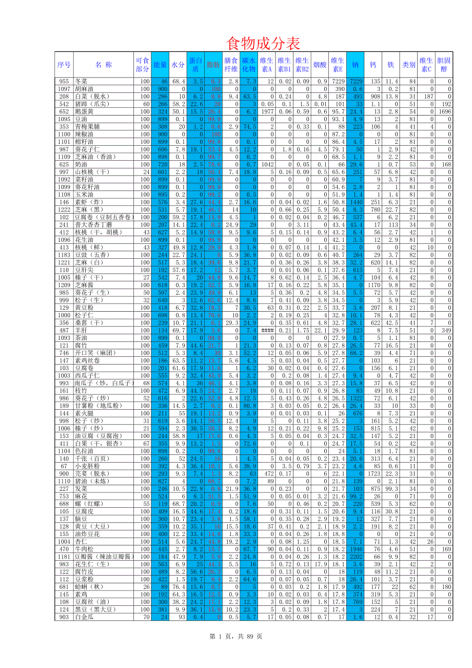 中國食物成分表2017完整改進版[共3頁]_第1頁