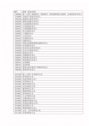 中華人民共和國(guó)職業(yè)分類大典2015新版