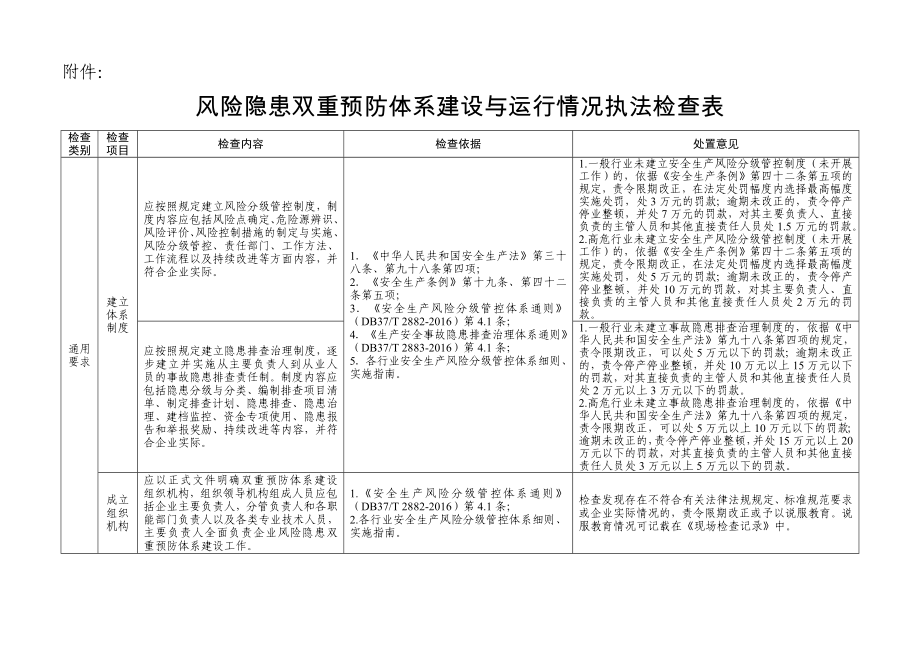 风险隐患双重预防体系建设与运行情况执法检查表_第1页