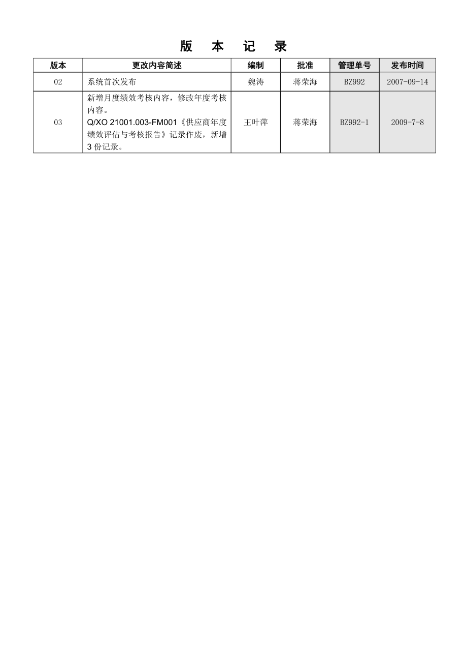 供应商绩效评估与考核流程_第1页