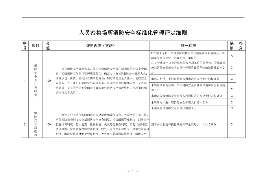 人员密集场所消防安全标准化管理评定细则_第1页