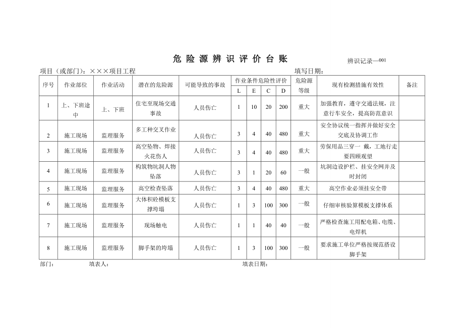 项目工程危险源辨识表_第1页