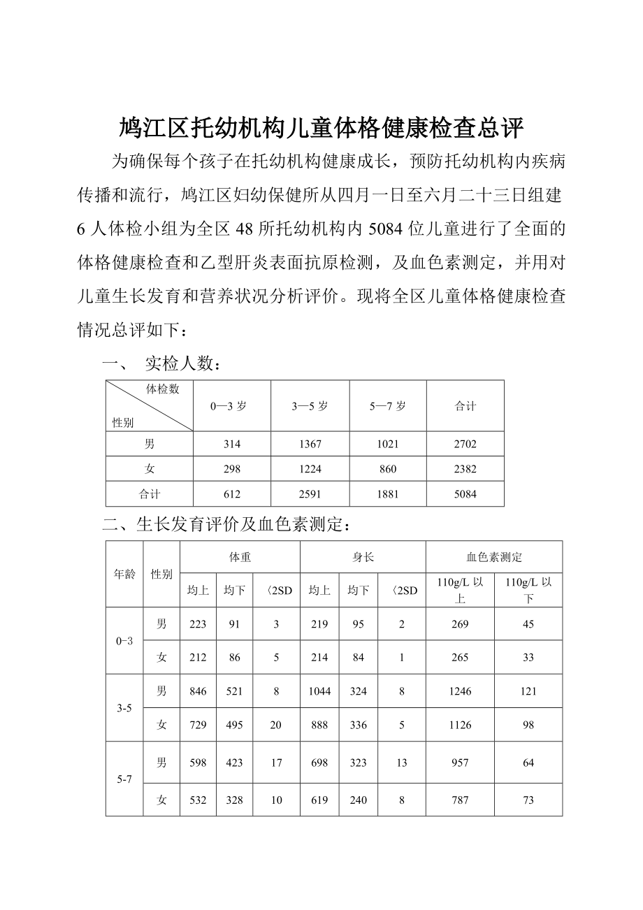 09托幼机构体检小结_第1页