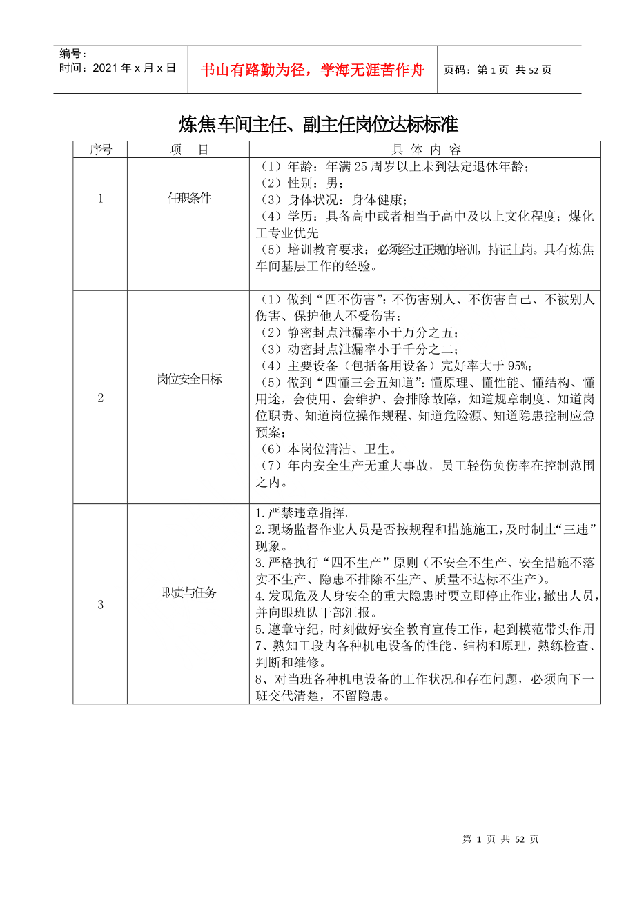 炼焦车间岗位达标及考核记录_第1页