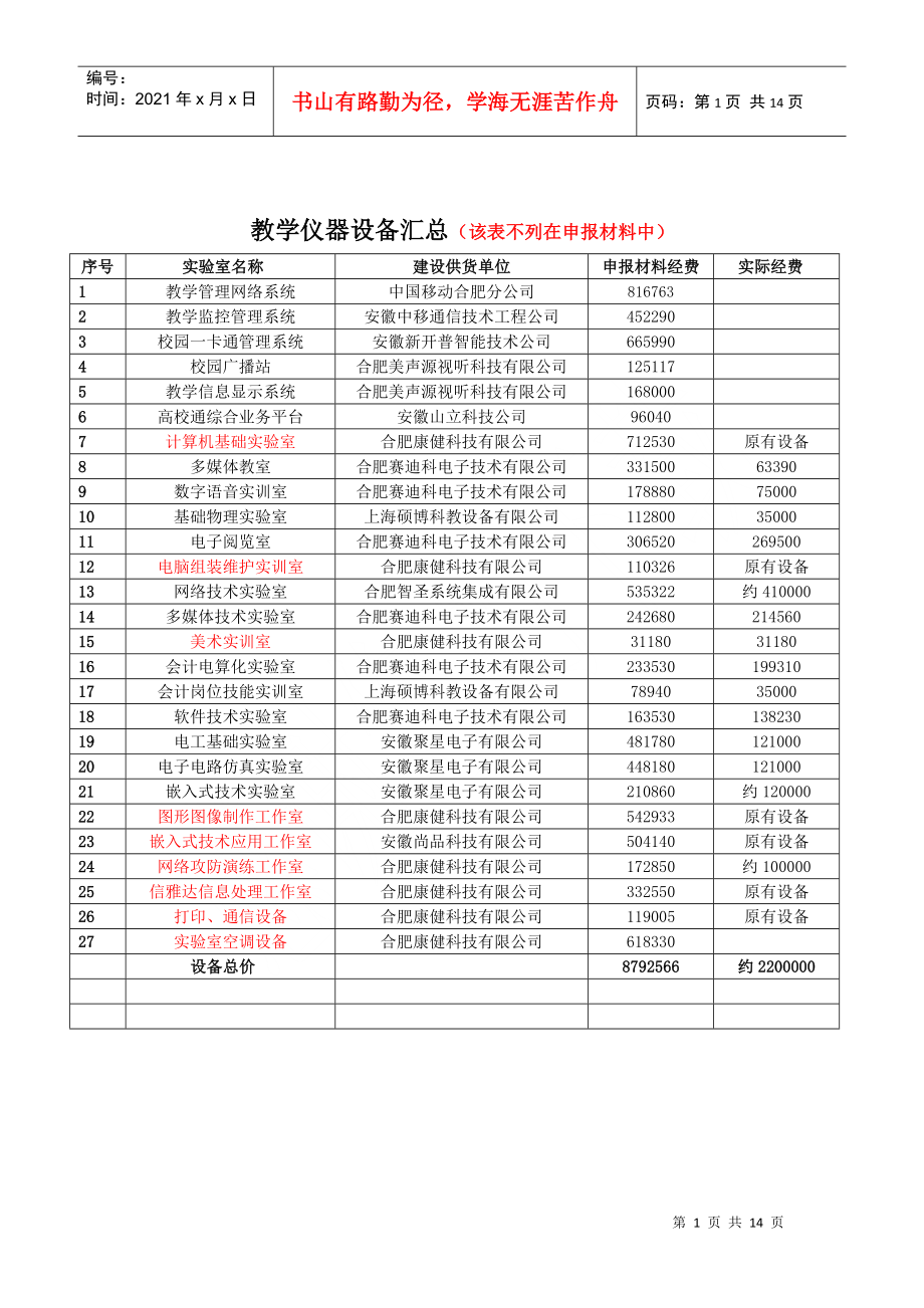 教学仪器设备明细表(1221)_第1页