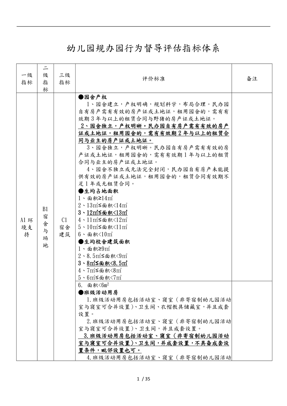 幼儿园.规范办园行为督导评估指标体系_第1页