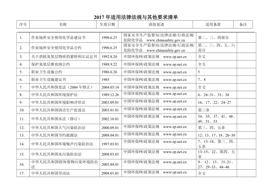 适用法律法规与其他要求清单_第1页