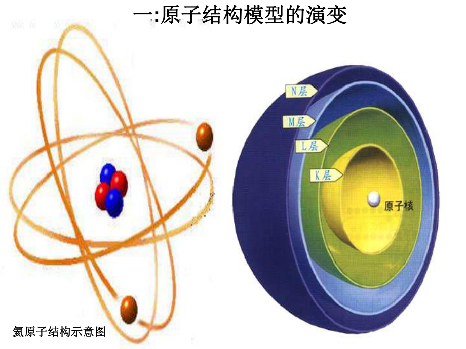 原子结构模型的演变_第1页