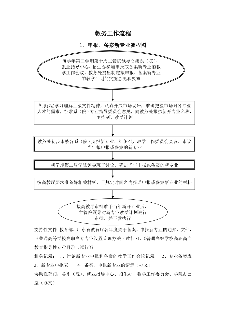 工程技术职业学院教务工作流程_第1页