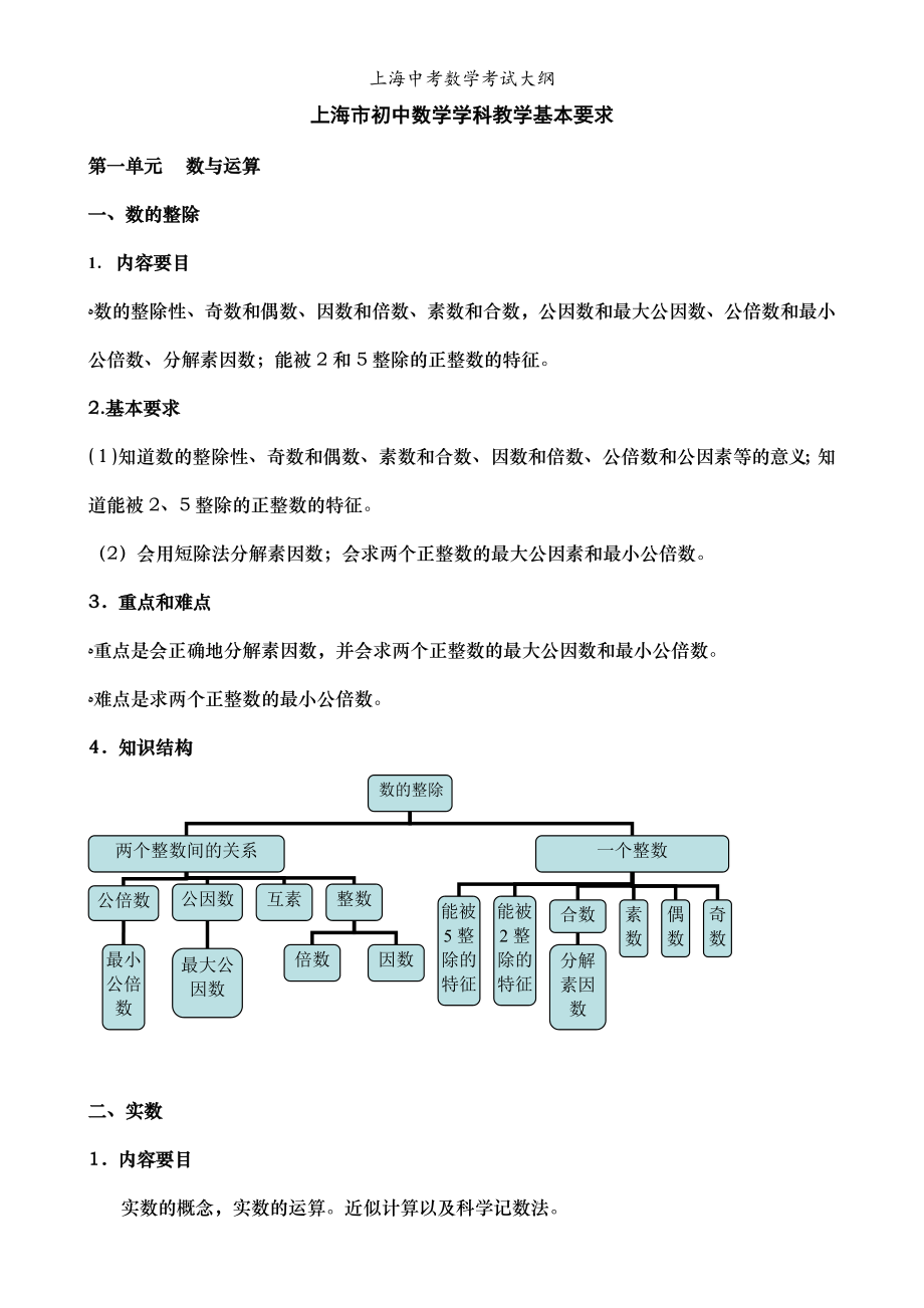 上海中考数学考试大纲_第1页