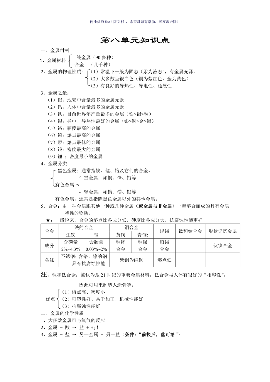 初三化学第八单元知识点Word版_第1页