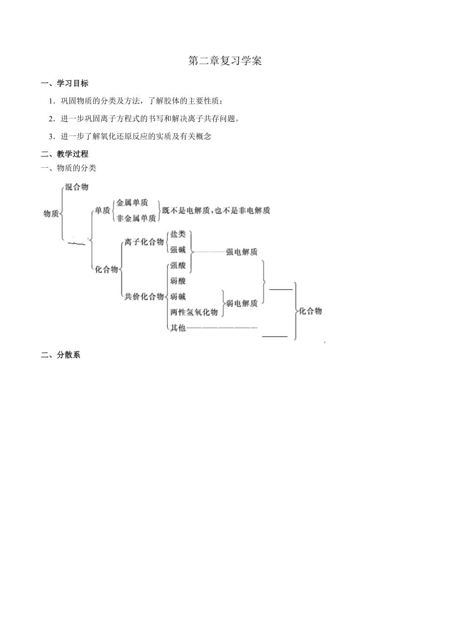 【優(yōu)選整合】人教版高中化學(xué)必修1期末復(fù)習(xí)第2章復(fù)習(xí)學(xué)案_第1頁