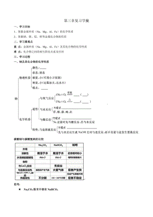 【優(yōu)選整合】人教版高中化學(xué)必修1期末復(fù)習(xí)第3章復(fù)習(xí)學(xué)案