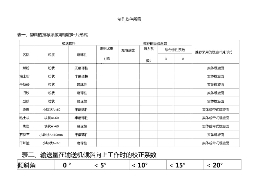 螺旋輸送機(jī)設(shè)計(jì)_第1頁(yè)