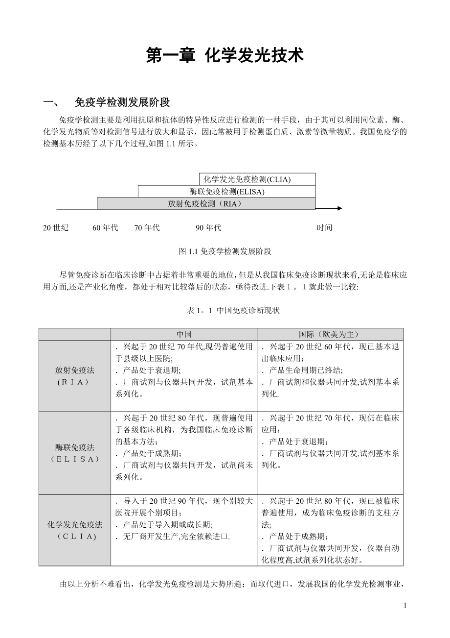 化学发光检测_第1页