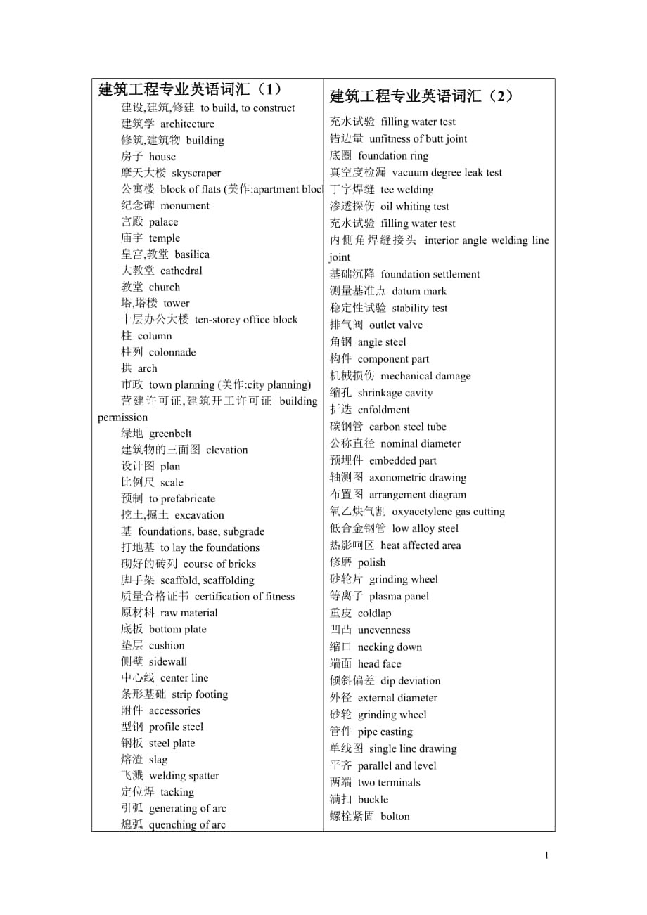 建筑工程專業(yè) 英語_第1頁