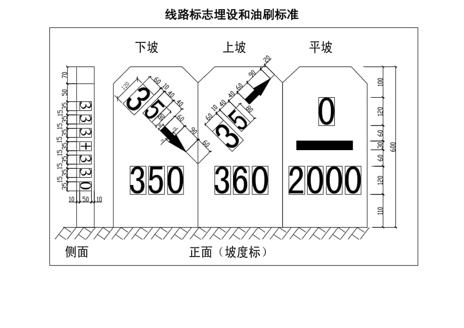 铁路信号标志油刷标准_第1页