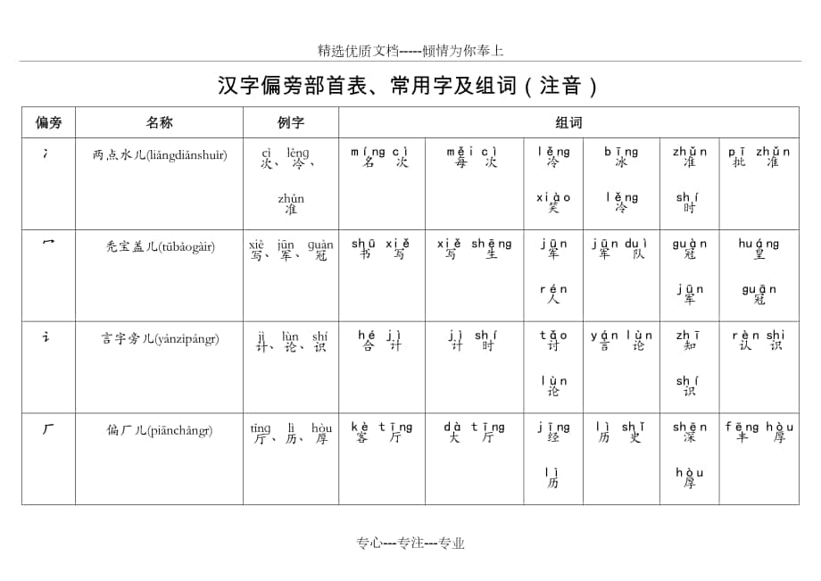 汉字偏旁部首表常用字及组词（注音）_第1页