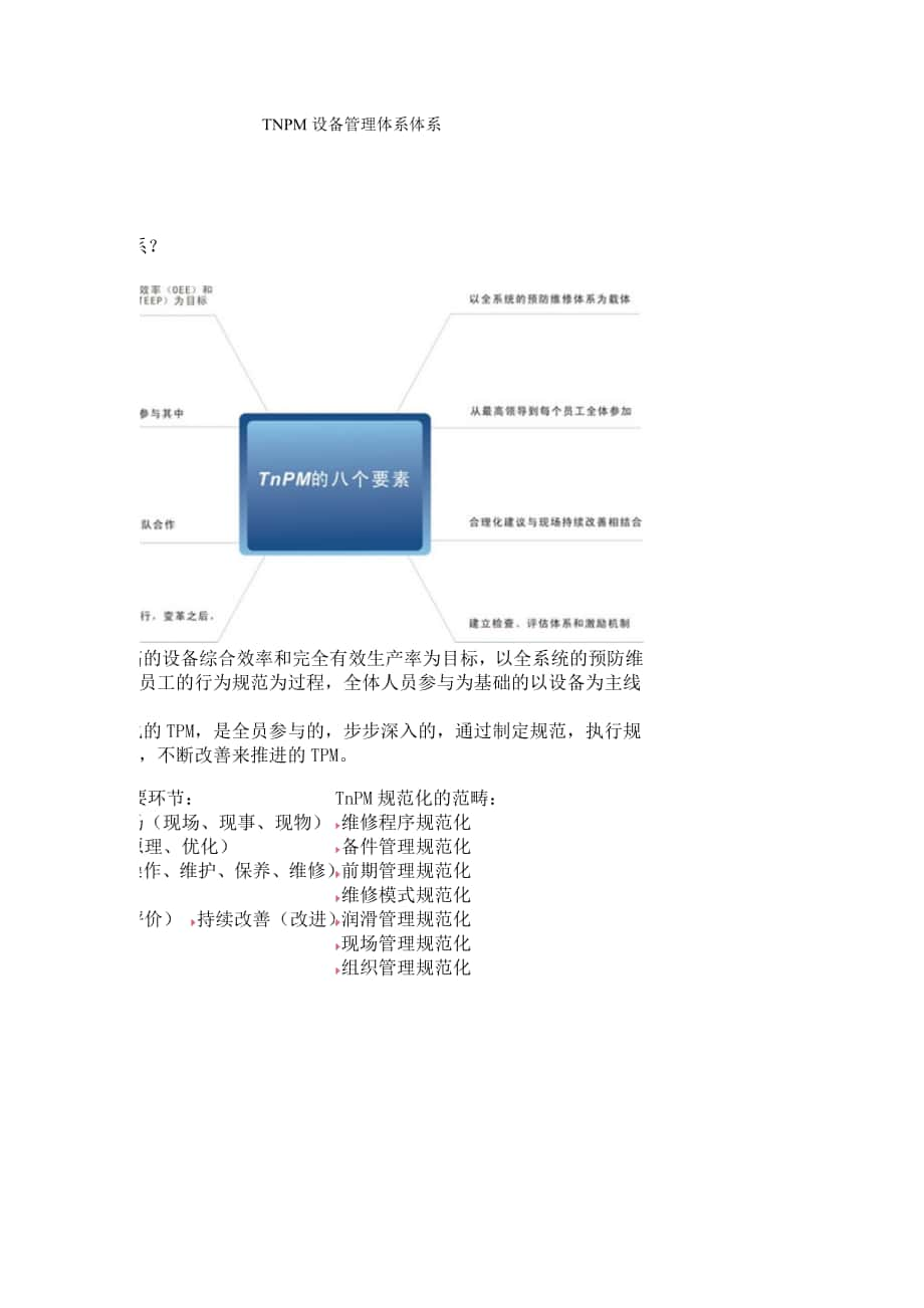 tnpm设备管理体系_第1页