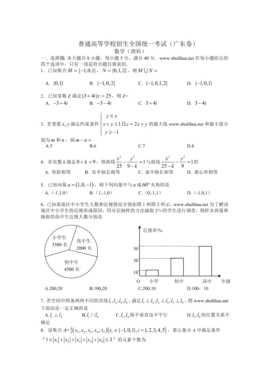 全国高考广东省数学理试卷及答案【精校版】_第1页