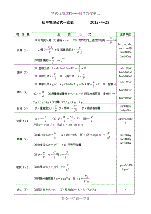 初中物理计算公式大全(2012复习整理版)