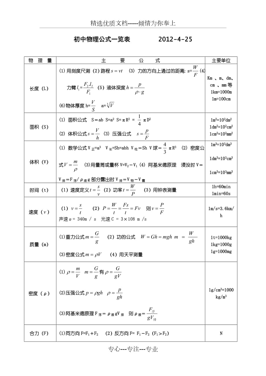 初中物理计算公式大全(2012复习整理版)_第1页