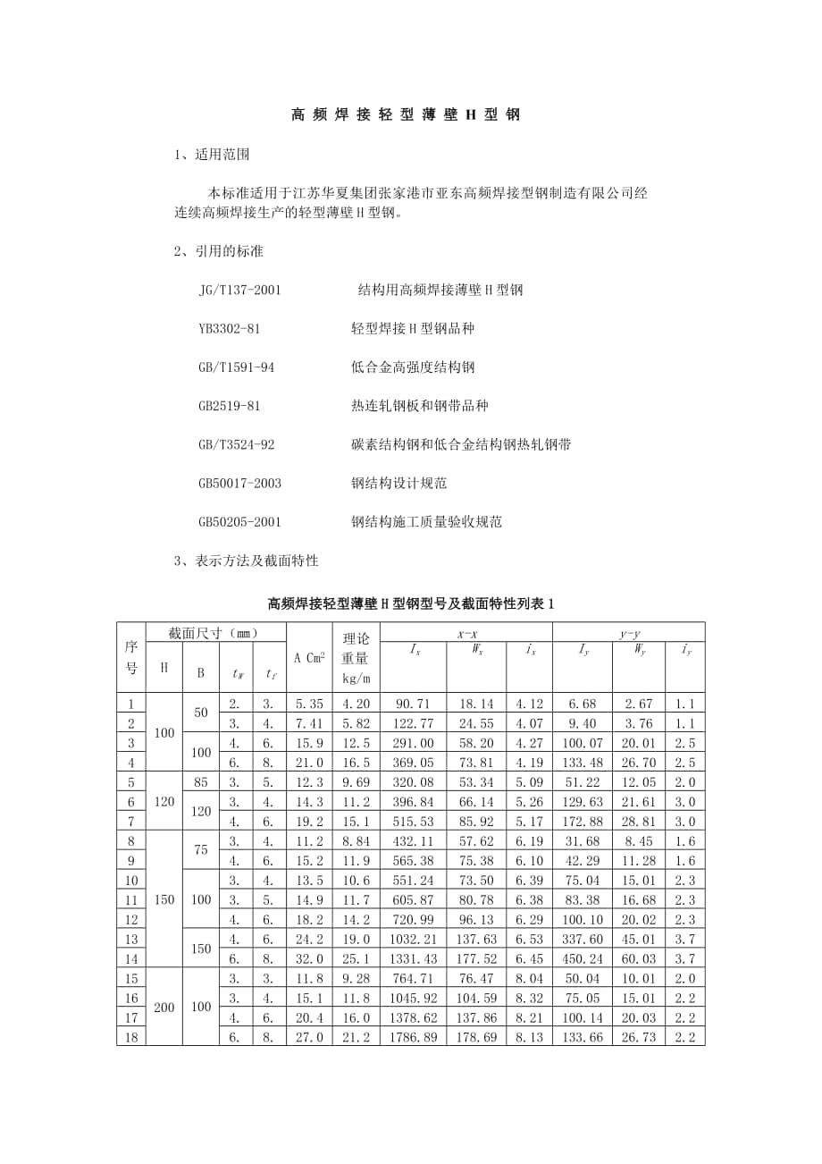 高频焊接轻型薄壁H型钢重量表Word_第1页