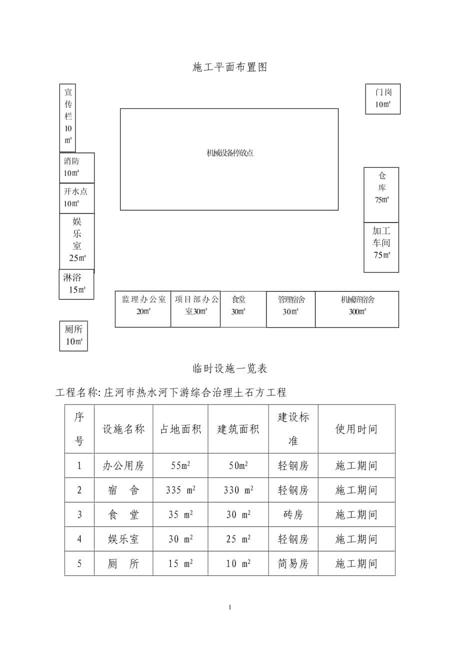 施工平面布置圖_第1頁(yè)