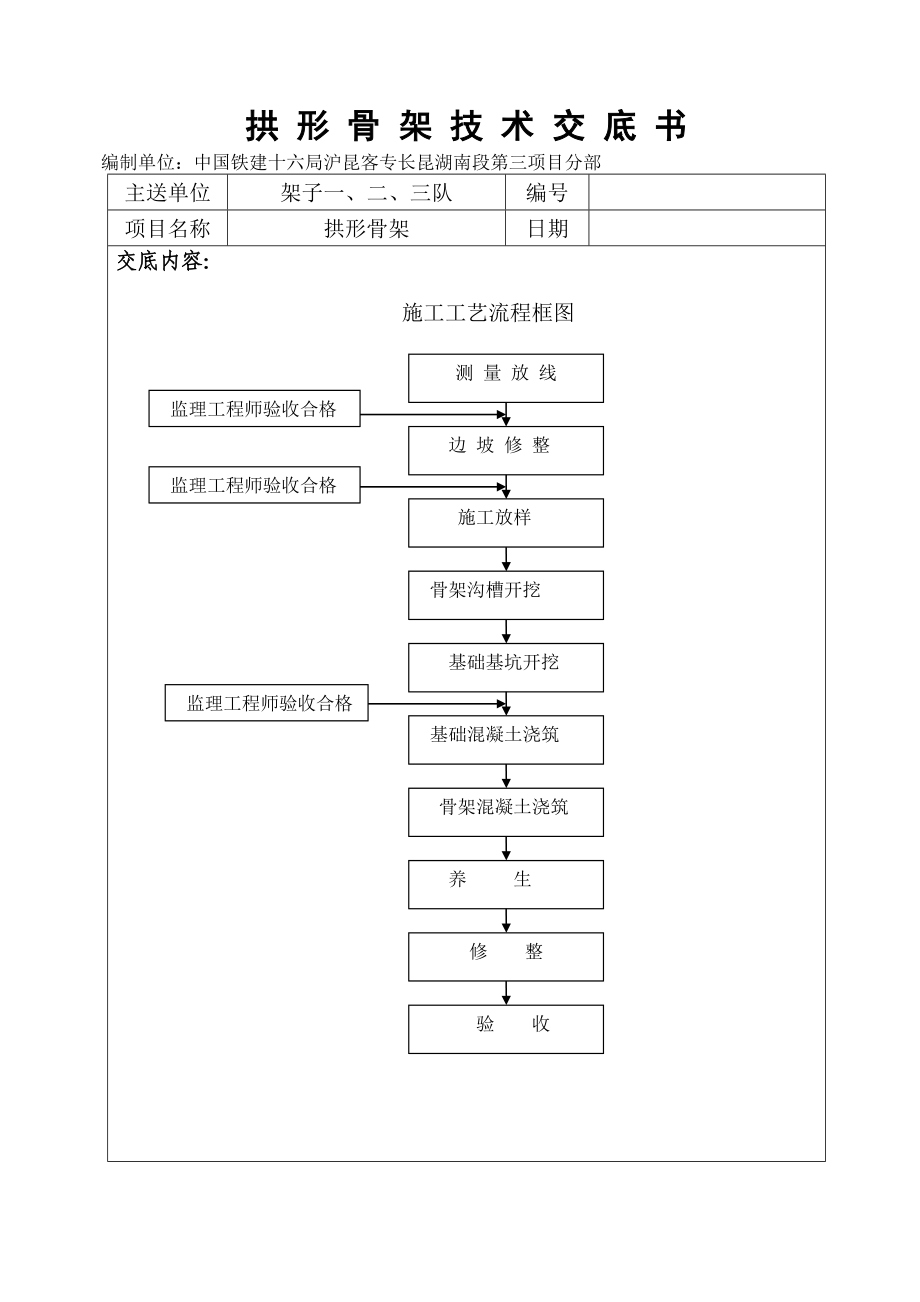 拱型骨架护坡施工技术交底!_第1页