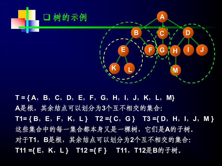 树形结构ppt图片