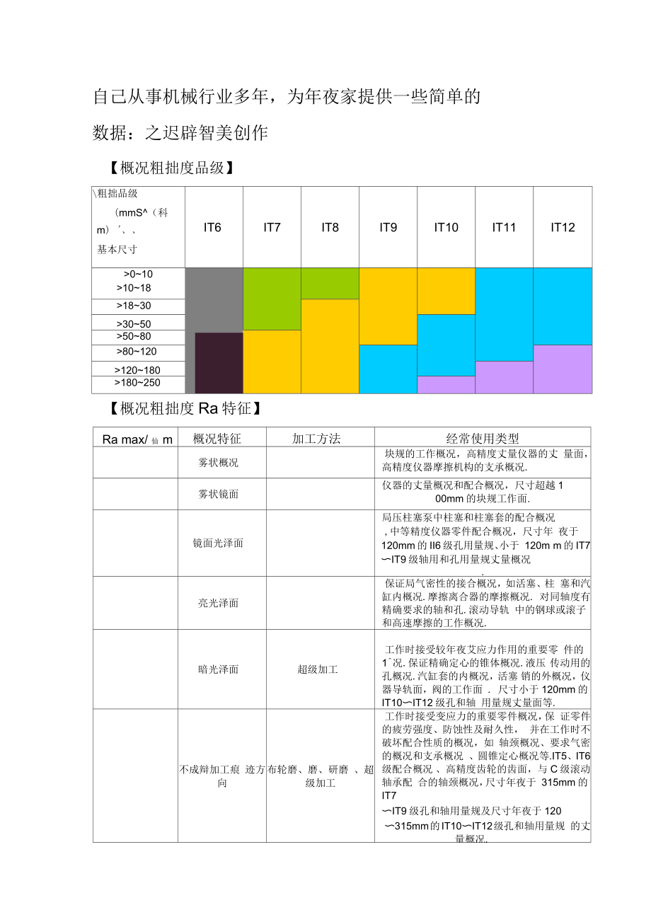 表面粗糙度等级_第1页