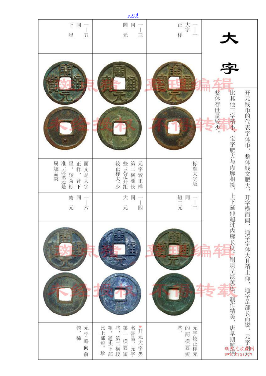 唐代开元通宝图谱大集(珍藏)_第1页