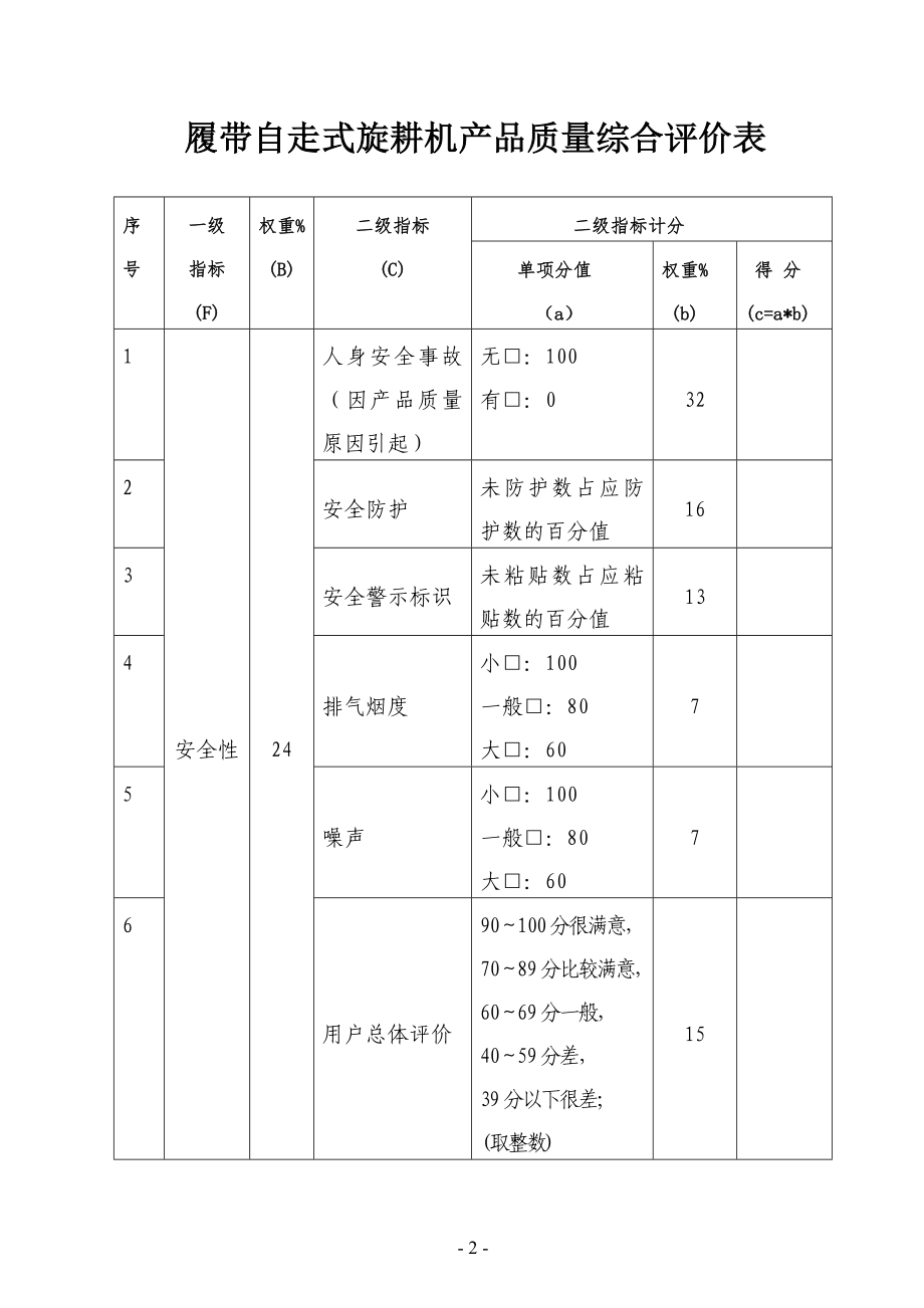 履帶自走式旋耕機(jī)產(chǎn)品質(zhì)量綜合評(píng)價(jià)表_第1頁