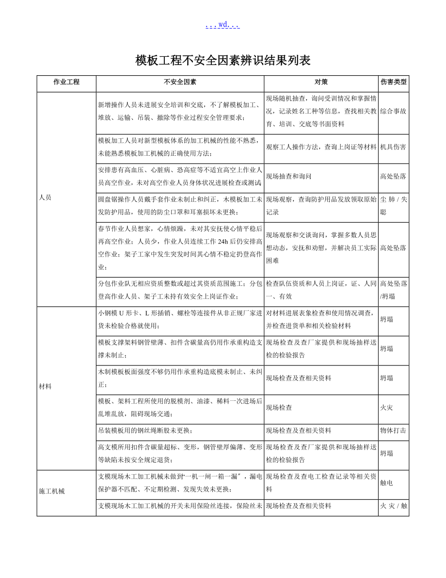 施工现场危险源辨识和风险评价_第1页