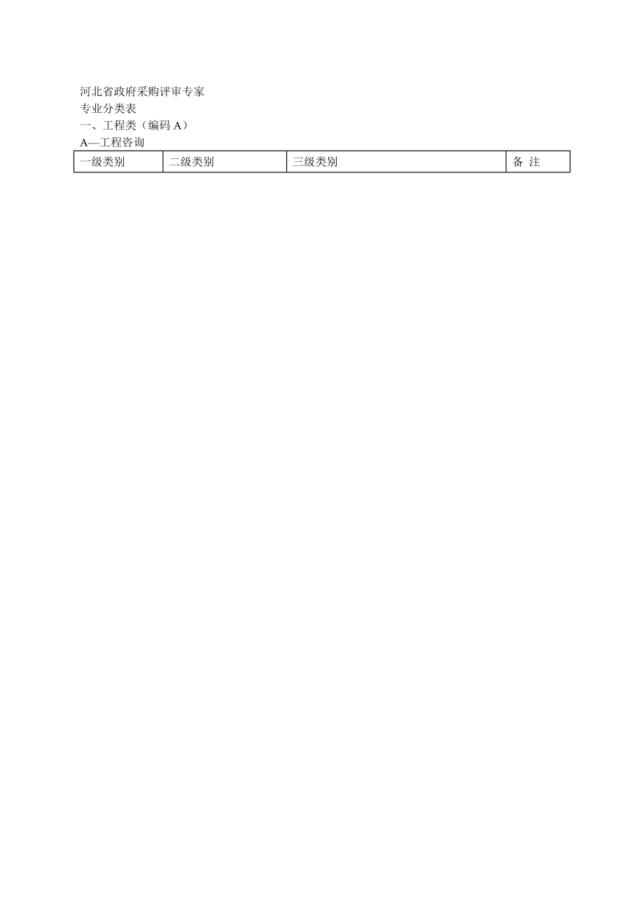 河北省政府采購評審專家_第1頁