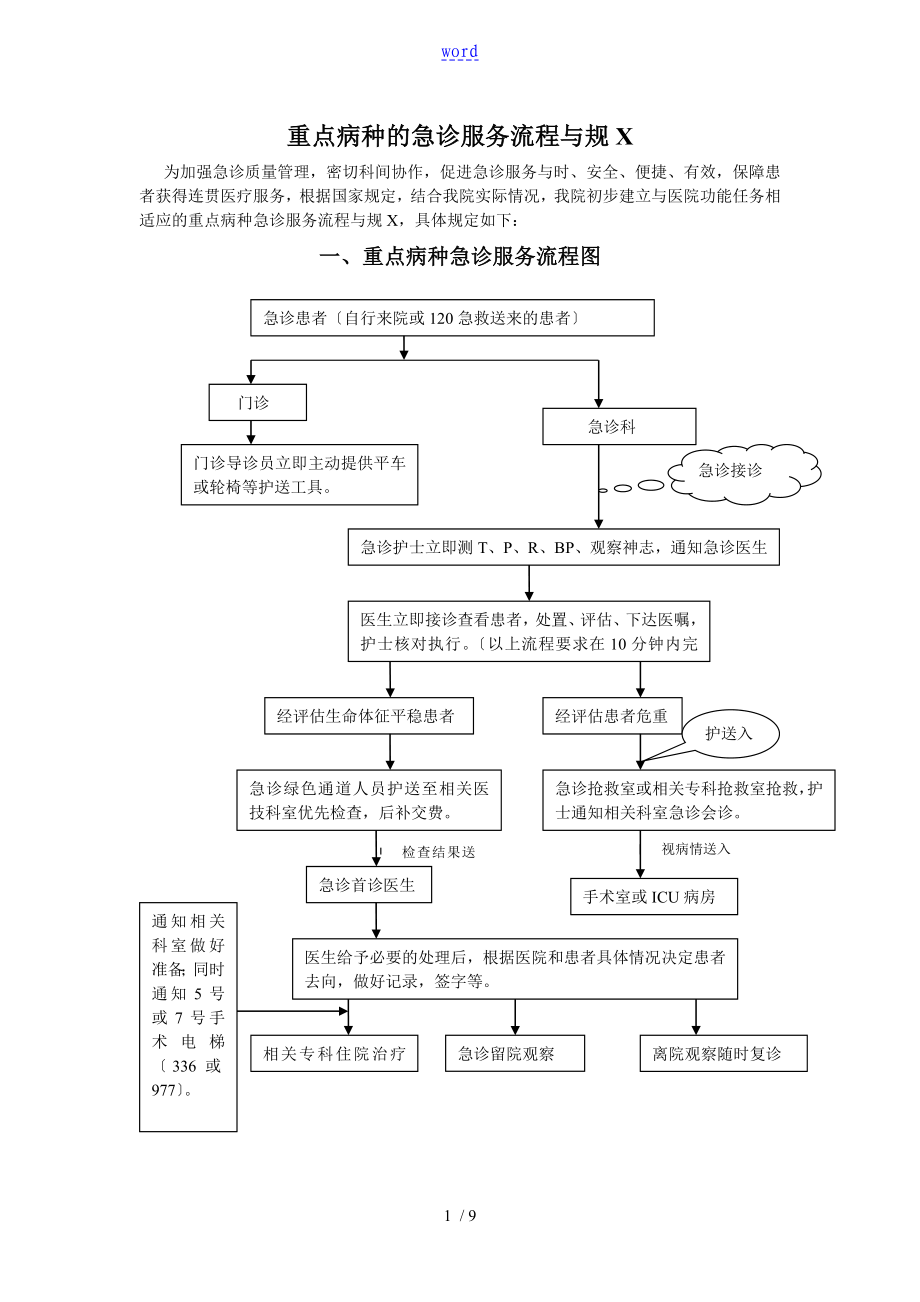 重点病种地急诊服务流程图_第1页