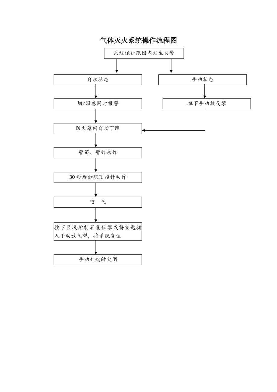 系统流程图画法图片