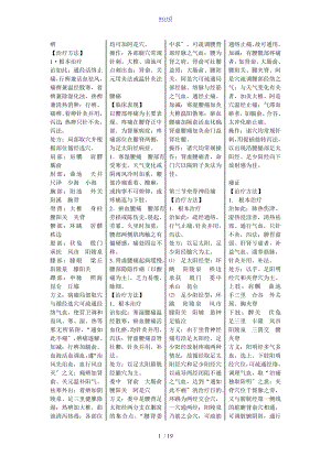 針灸治療學(xué) 上(教材原文) 新世紀(jì)第二版