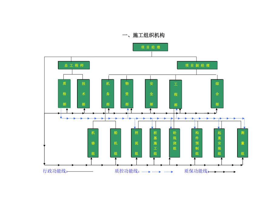 三水高桩码头施工组织设计方案_第1页