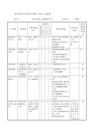 动火作业工作安全分析