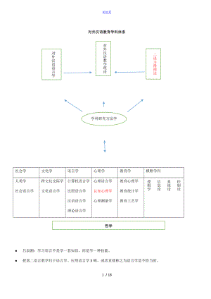 對(duì)外漢語(yǔ)教育學(xué)引論 讀書(shū)筆記 (劉珣)