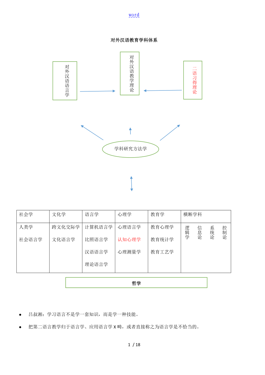 對(duì)外漢語教育學(xué)引論 讀書筆記 (劉珣)_第1頁