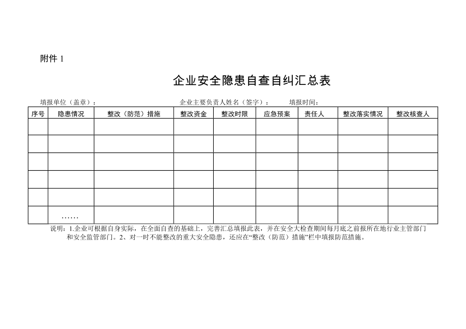 (完整word版)安全隐患自纠自查表_第1页