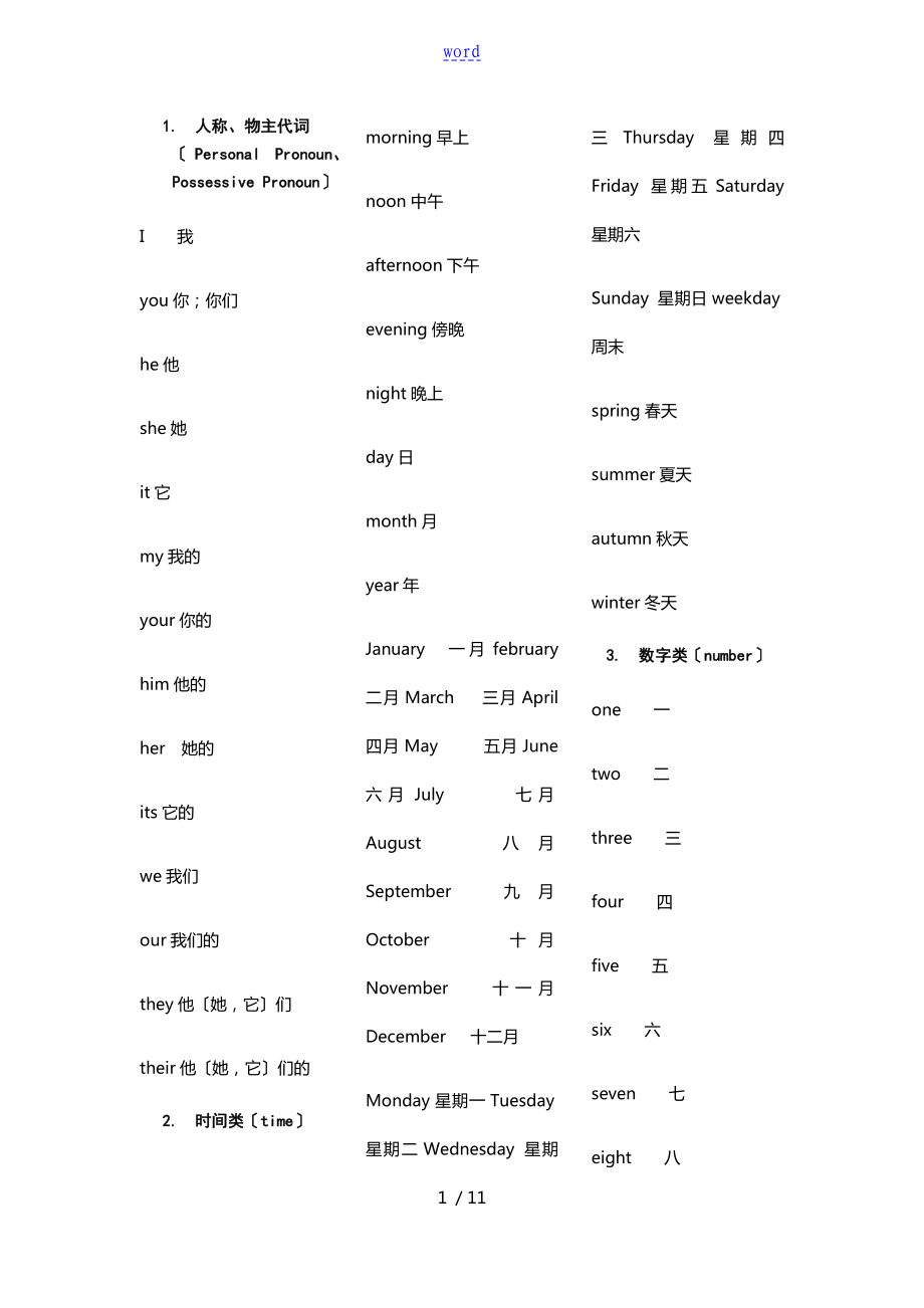 小学、初中基础英语单词_第1页